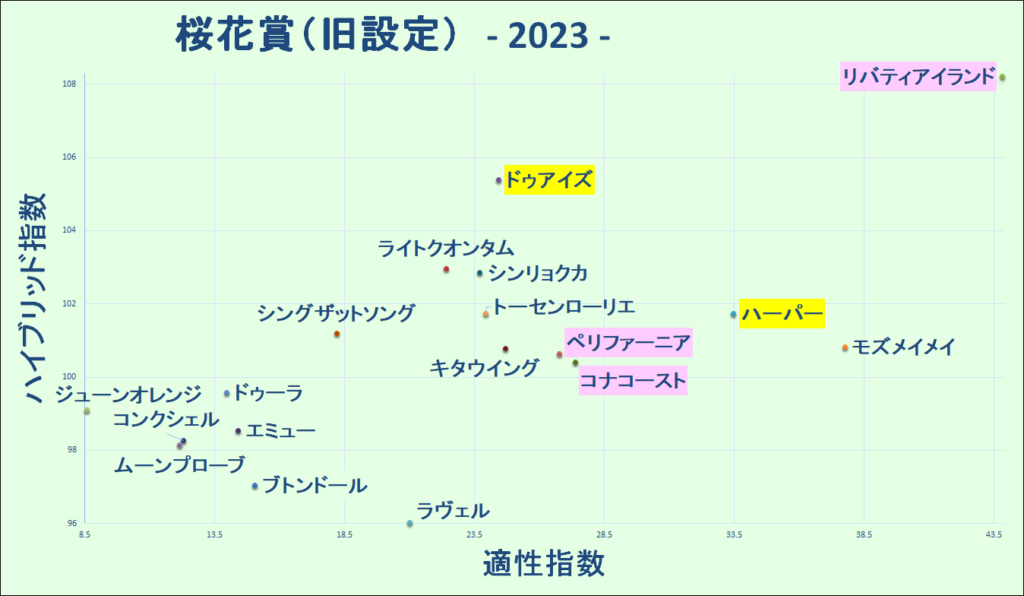 2023　桜花賞　マトリクス（旧設定） - コピー